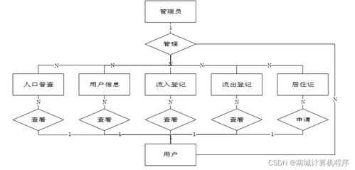 基于SSM架構(gòu)的流動人口管理系統(tǒng)設(shè)計與實現(xiàn)