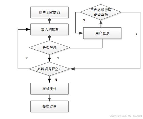 Laravel框架驅(qū)動潮玩手辦微信小程序的設(shè)計與實現(xiàn)